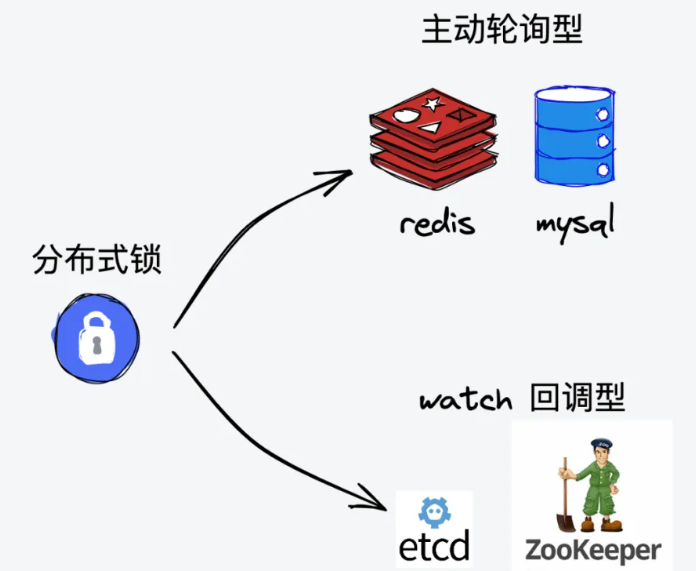 实现类型.png