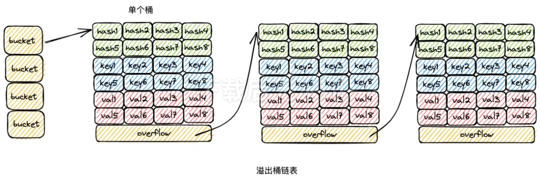 拉链法.png