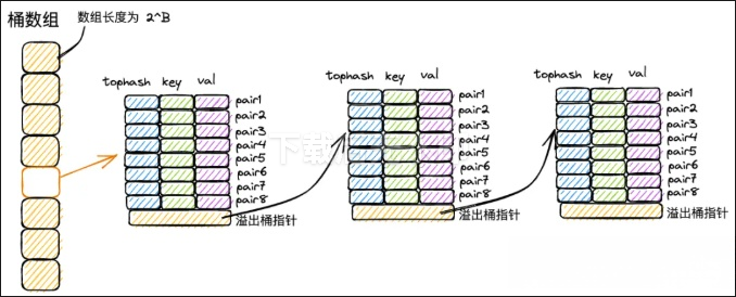 桶数组.png