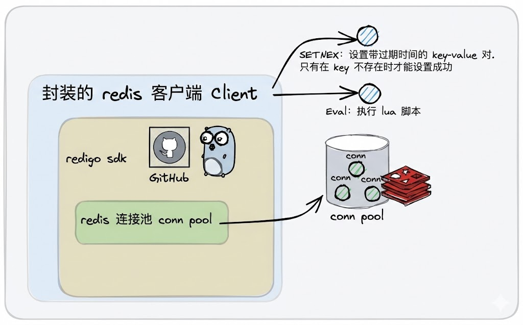redis-lock基本框架.png