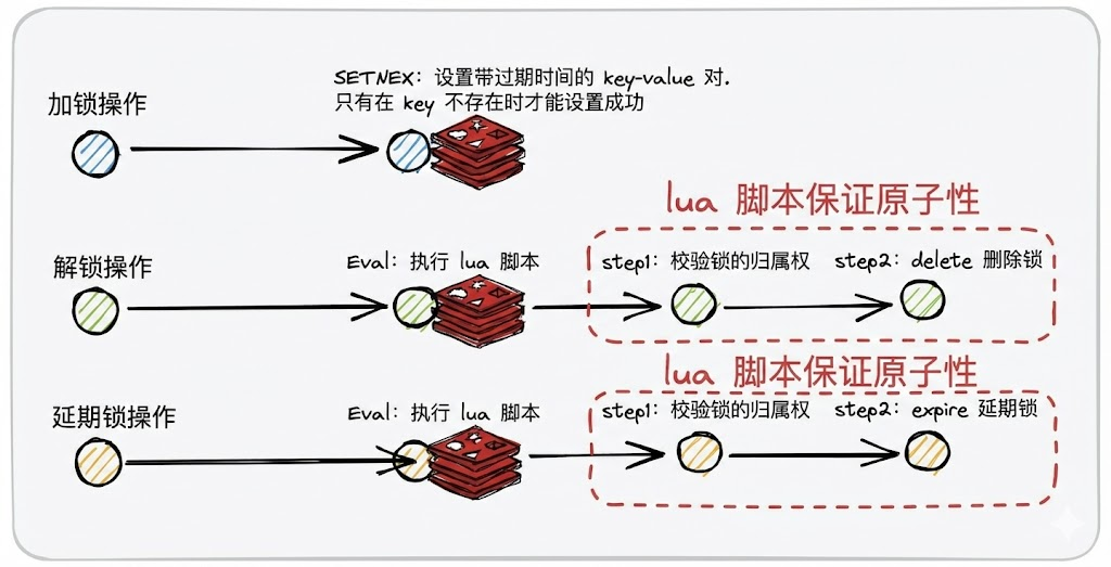 redis-lock流程.png